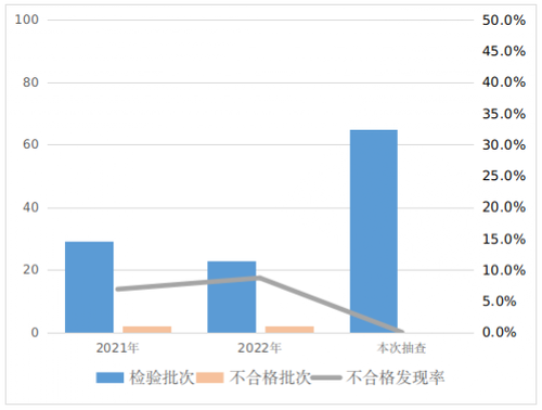 河南省市场监督治理局公布休闲服装等12种日用及纺织品产品质量监督抽查情况 人工智能 河南省市场监督治理局公布休闲服装等12种日用及纺织品产品质量监督抽查情况 河南省市场监督治理局公布休闲服装等12种日用及纺织品产品质量监督抽查情况 人工智能