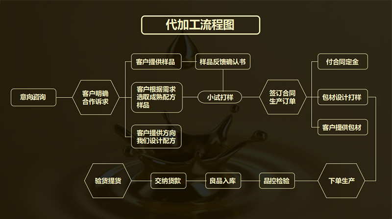 工程师告诉你OEM(代工厂)项目产品分娩流程懂流程干事更便捷 智能家居 工程师告诉你OEM(代工厂)项目产品分娩流程懂流程干事更便捷 工程师告诉你OEM(代工厂)项目产品分娩流程懂流程干事更便捷 智能家居