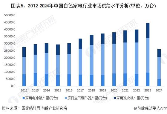 2023年中国低压电器行业市场运行态势、家当链全景及成长趋势申报 智能科技 2023年中国低压电器行业市场运行态势、家当链全景及成长趋势申报 2023年中国低压电器行业市场运行态势、家当链全景及成长趋势申报 智能科技