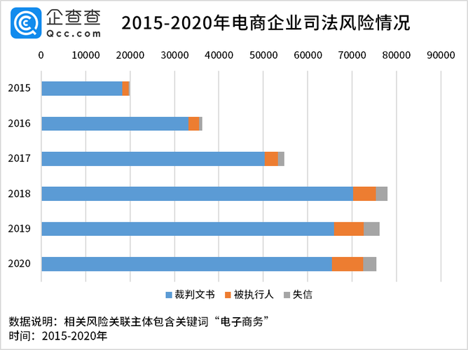 平台维权篇跨境电商风险预警分析及防控对策 智能家居 平台维权篇跨境电商风险预警分析及防控对策 平台维权篇跨境电商风险预警分析及防控对策 智能家居