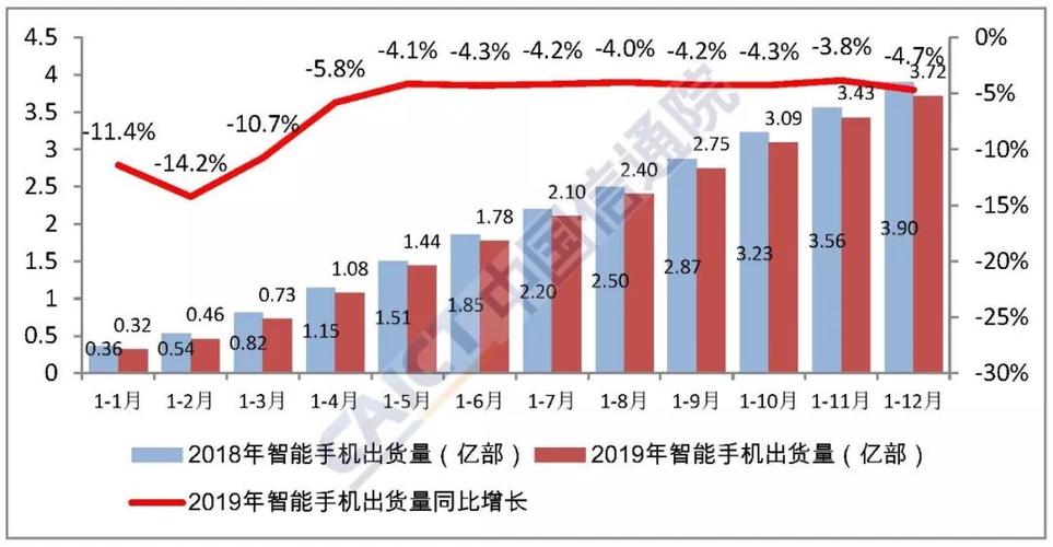 2019年国产手机出货3.89亿部:5G来了旧手机的污染该若何处理 人工智能 2019年国产手机出货3.89亿部:5G来了旧手机的污染该若何处理 2019年国产手机出货3.89亿部:5G来了旧手机的污染该若何处理 人工智能