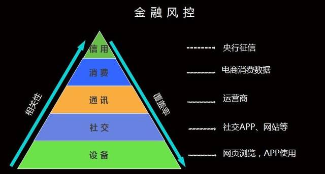 18个互联网消费金融风控术语介绍及实例展示 智能家居 18个互联网消费金融风控术语介绍及实例展示 18个互联网消费金融风控术语介绍及实例展示 智能家居
