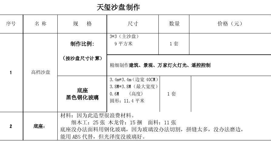 黑龙江沙盘模型制作价格一览表:每平米若干钱 互联通信 黑龙江沙盘模型制作价格一览表:每平米若干钱 黑龙江沙盘模型制作价格一览表:每平米若干钱 互联通信