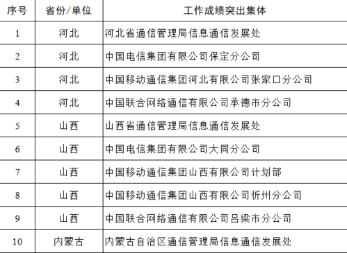 丽水市偏远地区应急救援批示通信保障科研项目经由进程专家验收 智能科技 丽水市偏远地区应急救援批示通信保障科研项目经由进程专家验收 丽水市偏远地区应急救援批示通信保障科研项目经由进程专家验收 智能科技