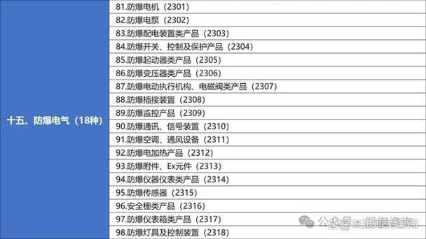 收藏!强制性产品认证目录(2024最新整理版) 智能家居 收藏!强制性产品认证目录(2024最新整理版) 收藏!强制性产品认证目录(2024最新整理版) 智能家居
