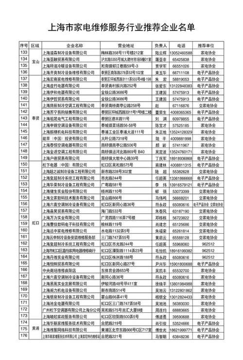 信得过!沪上39家正规家电维修企业名单来啦建议收藏→ 互联通信 信得过!沪上39家正规家电维修企业名单来啦建议收藏→ 信得过!沪上39家正规家电维修企业名单来啦建议收藏→ 互联通信
