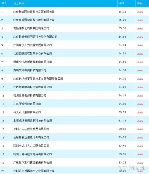 福建:2020年度福建省信息技能做事招标采购供应商TOP100 人工智能 福建:2020年度福建省信息技能做事招标采购供应商TOP100 福建:2020年度福建省信息技能做事招标采购供应商TOP100 人工智能