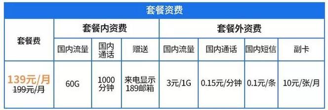 5G消费者更在意套餐性价比 智能家居 5G消费者更在意套餐性价比 5G消费者更在意套餐性价比 智能家居