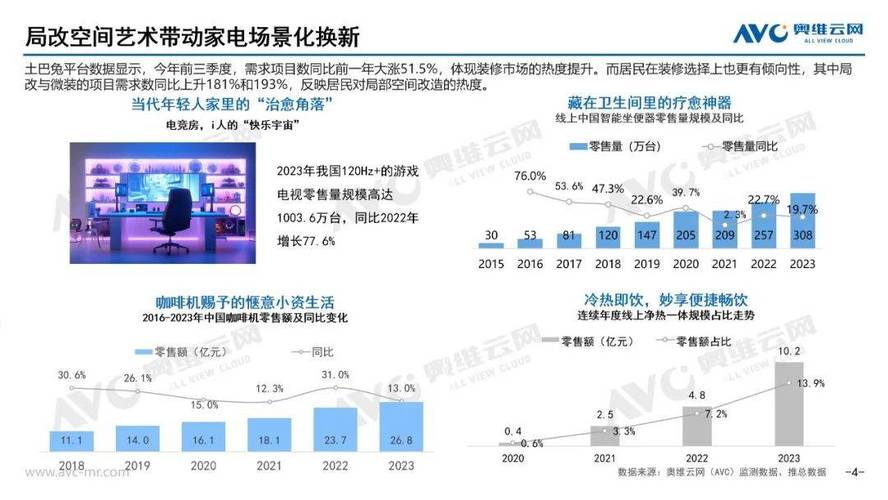 家电以旧换新加速:有平台订单环比增1倍业内期待资金支持 人工智能 家电以旧换新加速:有平台订单环比增1倍业内期待资金支持 家电以旧换新加速:有平台订单环比增1倍业内期待资金支持 人工智能