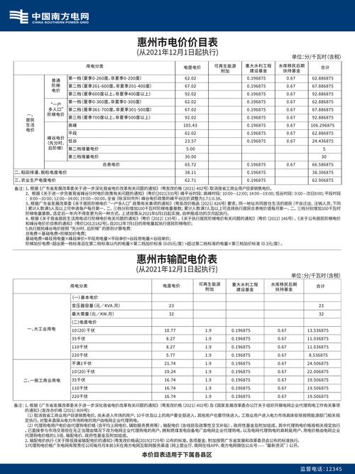 5月起惠州电费有调解!计费变革→ 人工智能 5月起惠州电费有调解!计费变革→ 5月起惠州电费有调解!计费变革→ 人工智能