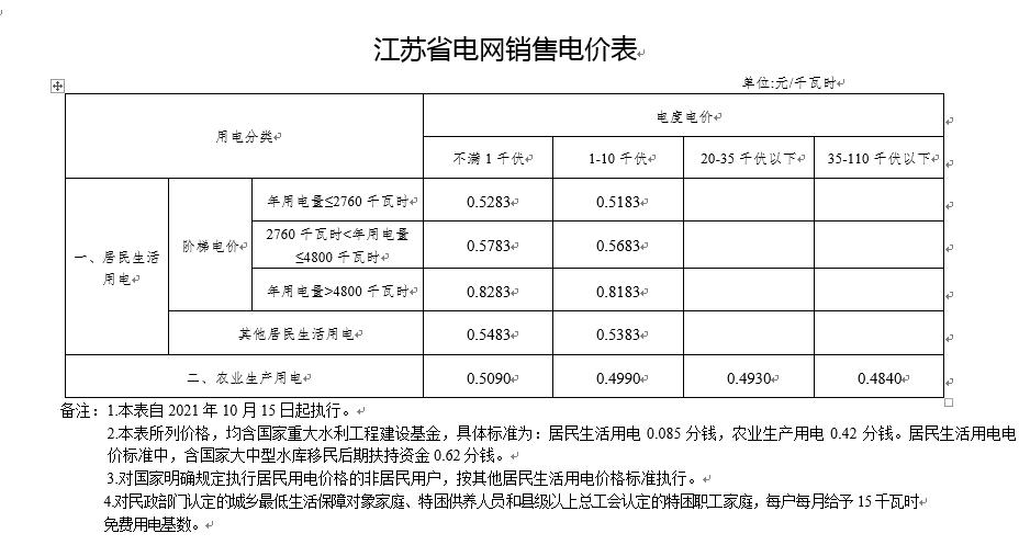 广东、江苏两省近5个月电网企业代理购电价格分析 互联通信 广东、江苏两省近5个月电网企业代理购电价格分析 广东、江苏两省近5个月电网企业代理购电价格分析 互联通信
