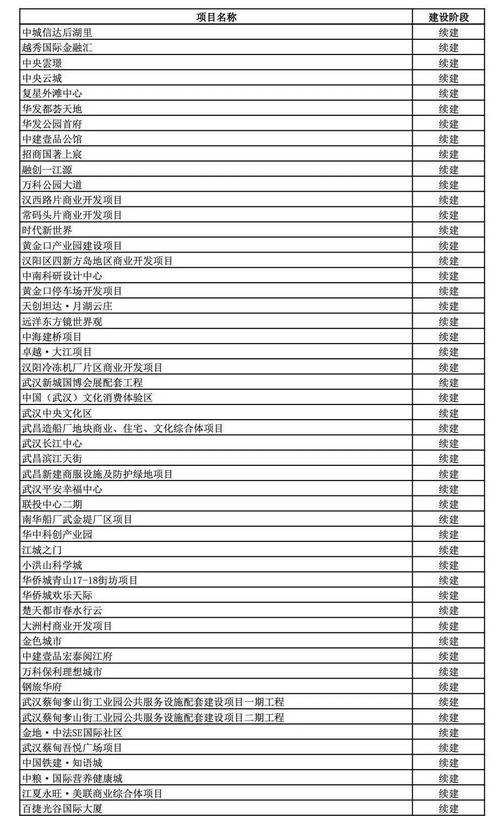 扬州2022年市级重大年夜项目清单,总计448个重点商业17个、交通10个 智能家居 扬州2022年市级重大年夜项目清单,总计448个重点商业17个、交通10个 扬州2022年市级重大年夜项目清单,总计448个重点商业17个、交通10个 智能家居
