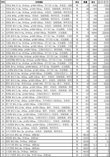 镇江工程造价信息镇江市培植工程市场信息价 互联通信 镇江工程造价信息镇江市培植工程市场信息价 镇江工程造价信息镇江市培植工程市场信息价 互联通信