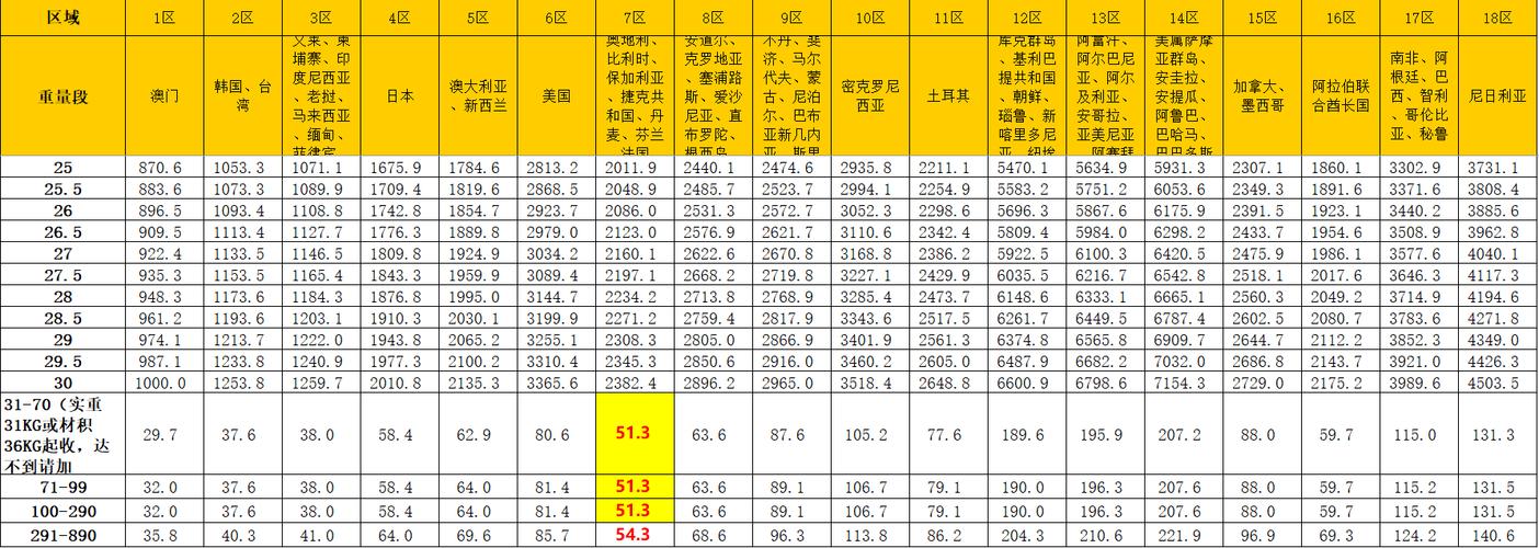 国际物流你必须知道的国际空运价格常识! 智能科技 国际物流你必须知道的国际空运价格常识! 国际物流你必须知道的国际空运价格常识! 智能科技