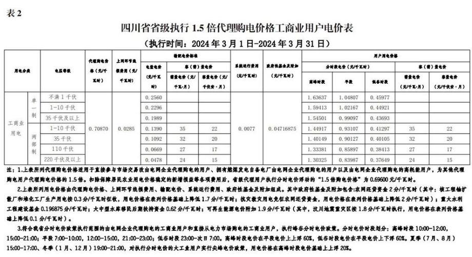全国各地2024年3月电网企业代理购电价格公布 互联通信 全国各地2024年3月电网企业代理购电价格公布 全国各地2024年3月电网企业代理购电价格公布 互联通信