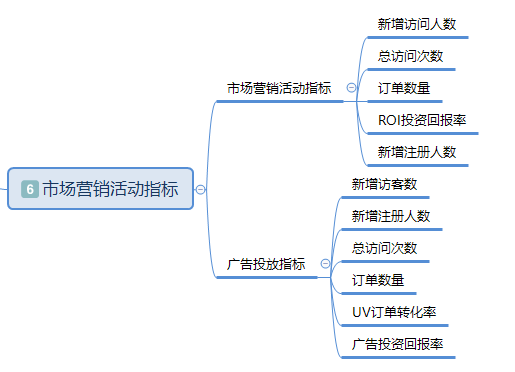 市场查询访问的六大年夜功能和浸染 智能家居 市场查询访问的六大年夜功能和浸染 市场查询访问的六大年夜功能和浸染 智能家居