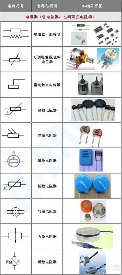 电子元器件根本常识值得进修收藏 人工智能 电子元器件根本常识值得进修收藏 电子元器件根本常识值得进修收藏 人工智能