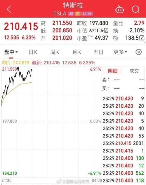 从20元暴涨到2800元!要买还得“尝尝看”订货周期长达60周 智能科技 从20元暴涨到2800元!要买还得“尝尝看”订货周期长达60周 从20元暴涨到2800元!要买还得“尝尝看”订货周期长达60周 智能科技