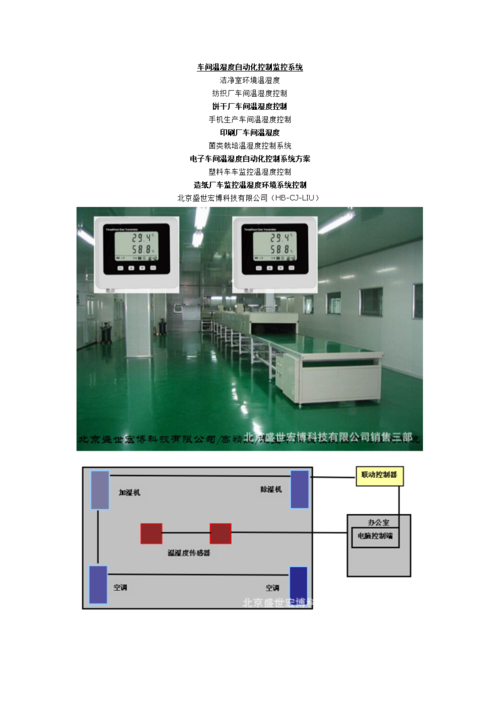 电子无尘车间温湿度控制筹划及送回风标准-合洁科技净化工程公司 智能家居 电子无尘车间温湿度控制筹划及送回风标准-合洁科技净化工程公司 电子无尘车间温湿度控制筹划及送回风标准-合洁科技净化工程公司 智能家居