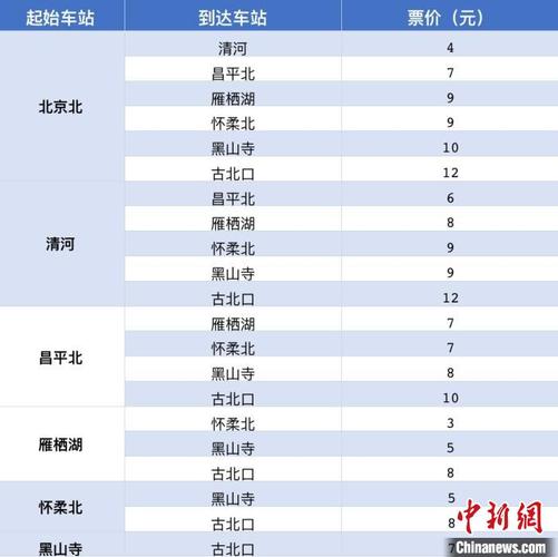 怀柔小轨范定制的收费明细 人工智能 怀柔小轨范定制的收费明细 怀柔小轨范定制的收费明细 人工智能