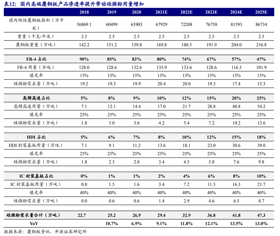 小而美的硅微粉龙头联瑞新材:迈向电子材料的广阔天空 互联通信 小而美的硅微粉龙头联瑞新材:迈向电子材料的广阔天空 小而美的硅微粉龙头联瑞新材:迈向电子材料的广阔天空 互联通信