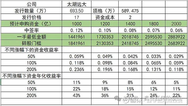 北交所10家新股公司一览 智能科技 北交所10家新股公司一览 北交所10家新股公司一览 智能科技