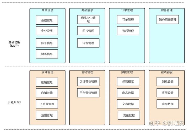 一文搞懂:商品治理系统架构设计 智能家居 一文搞懂:商品治理系统架构设计 一文搞懂:商品治理系统架构设计 智能家居