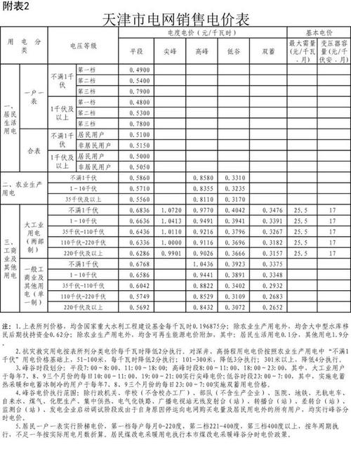 天津降低天然气发电上网电价和大年夜工业电价:天然气电上网电价降5.44分 大年夜工业电价降1.44分 智能科技 天津降低天然气发电上网电价和大年夜工业电价:天然气电上网电价降5.44分 大年夜工业电价降1.44分 天津降低天然气发电上网电价和大年夜工业电价:天然气电上网电价降5.44分 大年夜工业电价降1.44分 智能科技