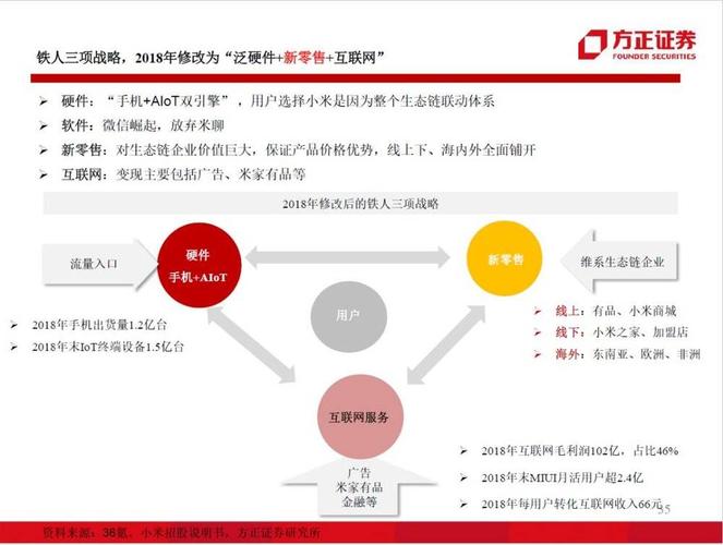 梗直电子:从“组织架构”视角出发 回忆四大年夜商业巨擘的计策变迁 互联通信 梗直电子:从“组织架构”视角出发 回忆四大年夜商业巨擘的计策变迁 梗直电子:从“组织架构”视角出发 回忆四大年夜商业巨擘的计策变迁 互联通信