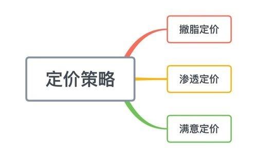 服装商品营销价格策略 |商品治理 互联通信 服装商品营销价格策略 |商品治理 服装商品营销价格策略 |商品治理 互联通信