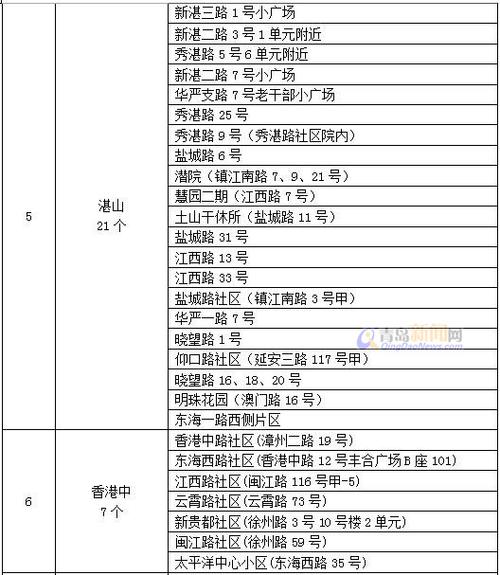 市南增设126个旧衣收受接收箱 具体分布地址公布 互联通信 市南增设126个旧衣收受接收箱 具体分布地址公布 市南增设126个旧衣收受接收箱 具体分布地址公布 互联通信