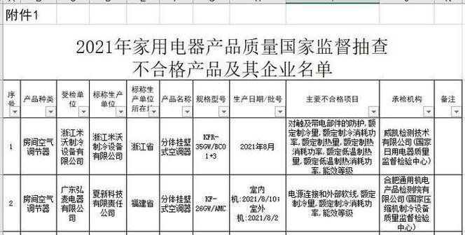 山东2023年房间空气调节器产品质量省级监督抽查结果 山东2023年房间空气调节器产品质量省级监督抽查结果 智能家居