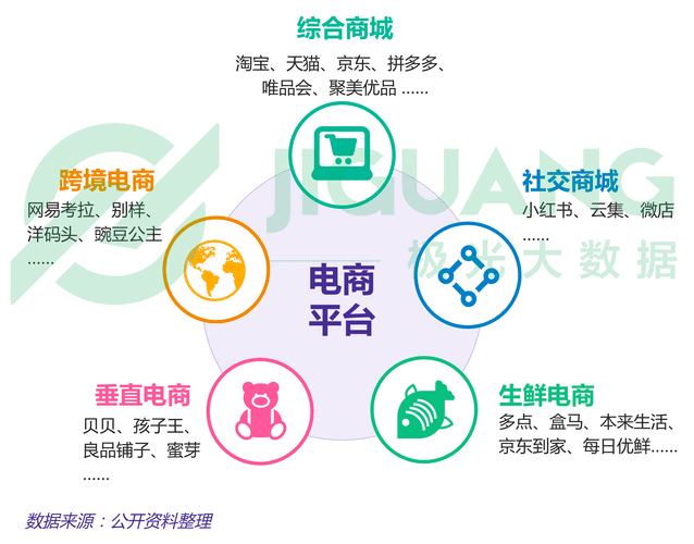 diàn shāng:电商是什么?什么是电商? 人工智能 diàn shāng:电商是什么?什么是电商? diàn shāng:电商是什么?什么是电商? 人工智能