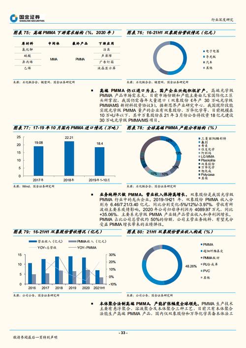 锂电池涂覆材料行业专题:涂覆材料小而弥坚护航电池大年夜有可为 人工智能 锂电池涂覆材料行业专题:涂覆材料小而弥坚护航电池大年夜有可为 锂电池涂覆材料行业专题:涂覆材料小而弥坚护航电池大年夜有可为 人工智能