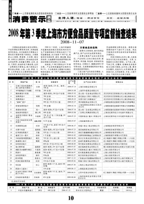 2023年上海市食物接触用竹木制品产品质量监督抽查结果 智能科技 2023年上海市食物接触用竹木制品产品质量监督抽查结果 2023年上海市食物接触用竹木制品产品质量监督抽查结果 智能科技
