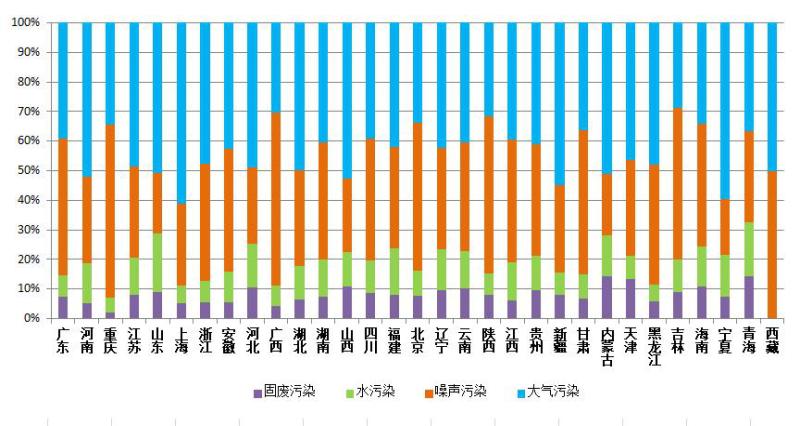 河南12369环保热线一号通正式启动 10月1日起24小时待机 智能科技 河南12369环保热线一号通正式启动 10月1日起24小时待机 河南12369环保热线一号通正式启动 10月1日起24小时待机 智能科技