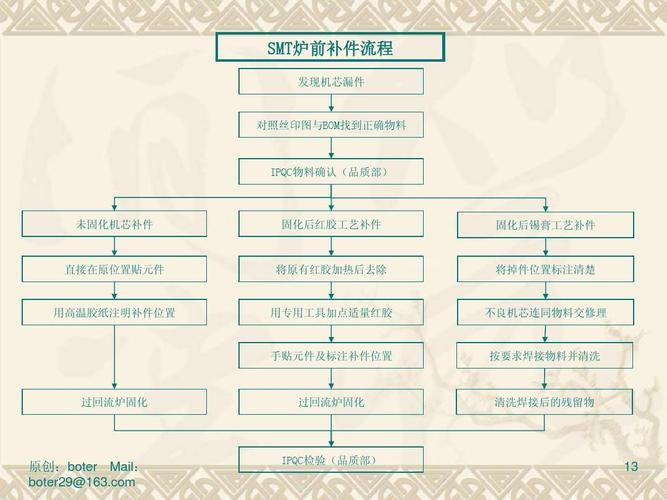 电子工厂质量人必学的SMT分娩工艺流程入门级教程收藏 互联通信 电子工厂质量人必学的SMT分娩工艺流程入门级教程收藏 电子工厂质量人必学的SMT分娩工艺流程入门级教程收藏 互联通信