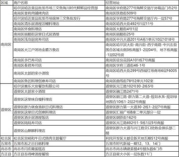 黑龙江省哈尔滨市批发市场一览表 智能家居 黑龙江省哈尔滨市批发市场一览表 黑龙江省哈尔滨市批发市场一览表 智能家居