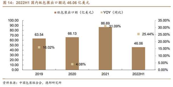 全球高端纸包装龙头裕同科技:多元营业齐头并进业绩高增 智能科技 全球高端纸包装龙头裕同科技:多元营业齐头并进业绩高增 全球高端纸包装龙头裕同科技:多元营业齐头并进业绩高增 智能科技