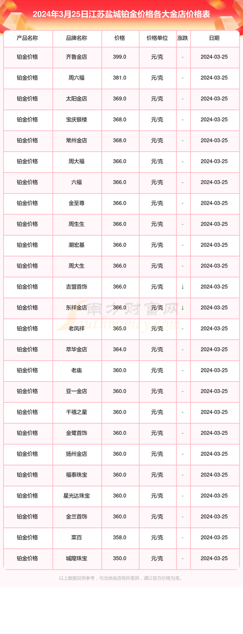 6月份盐城工业分娩资料价格运行情况分析 智能家居 6月份盐城工业分娩资料价格运行情况分析 6月份盐城工业分娩资料价格运行情况分析 智能家居