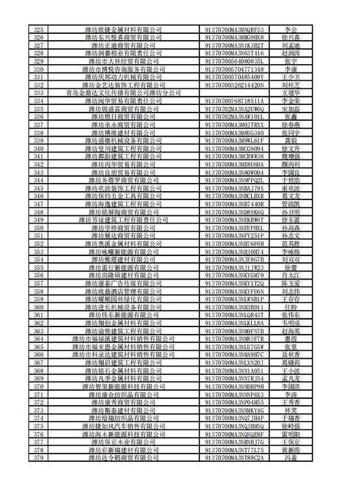 潍坊高新区这575家企业拟被吊销营业执照 智能科技 潍坊高新区这575家企业拟被吊销营业执照 潍坊高新区这575家企业拟被吊销营业执照 智能科技