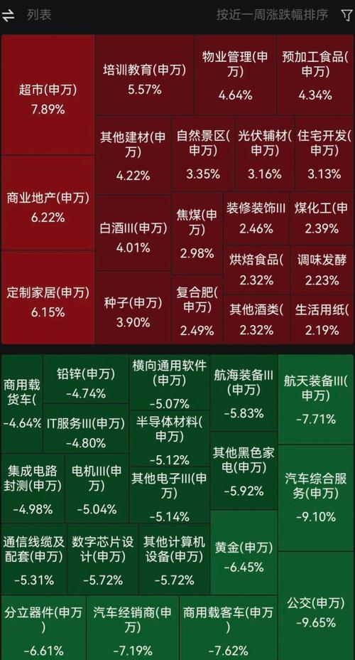一周复盘|国博电子本周累计下跌0.07%电子元件板块下跌1.23% 智能科技 一周复盘|国博电子本周累计下跌0.07%电子元件板块下跌1.23% 一周复盘|国博电子本周累计下跌0.07%电子元件板块下跌1.23% 智能科技