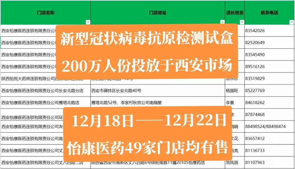 检测试剂盒一人份价格为20多元 西安部分医疗机构已有售卖 人工智能 检测试剂盒一人份价格为20多元 西安部分医疗机构已有售卖 检测试剂盒一人份价格为20多元 西安部分医疗机构已有售卖 人工智能