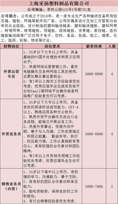 月薪最高3万元!工程师、设计师……松江这些企业正在招人 互联通信 月薪最高3万元!工程师、设计师……松江这些企业正在招人 月薪最高3万元!工程师、设计师……松江这些企业正在招人 互联通信