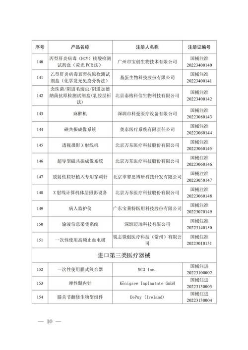 喜报!徐汇又一个医疗器械立异产品获批上市! 人工智能 喜报!徐汇又一个医疗器械立异产品获批上市! 喜报!徐汇又一个医疗器械立异产品获批上市! 人工智能