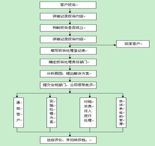 购买金融产品要理智 这些投诉渠道记下来 人工智能 购买金融产品要理智 这些投诉渠道记下来 购买金融产品要理智 这些投诉渠道记下来 人工智能