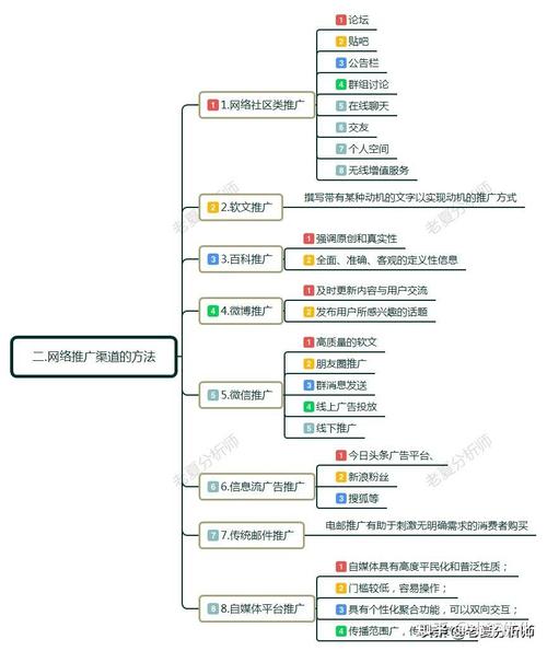 若何做线上线下推广(这5种办法很有效) 人工智能 若何做线上线下推广(这5种办法很有效) 若何做线上线下推广(这5种办法很有效) 人工智能