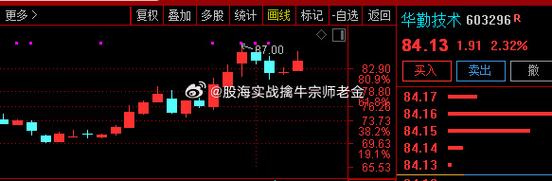 卓翼科技:消费电子行业进入新一轮产品立异周期公司将积极成长新客户及开拓新产品 智能科技 卓翼科技:消费电子行业进入新一轮产品立异周期公司将积极成长新客户及开拓新产品 卓翼科技:消费电子行业进入新一轮产品立异周期公司将积极成长新客户及开拓新产品 智能科技