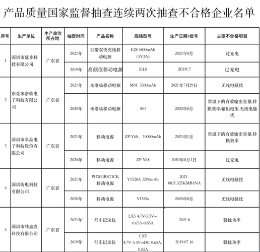 北京不合格电子产品销毁单位咨询电话若干 智能家居 北京不合格电子产品销毁单位咨询电话若干 北京不合格电子产品销毁单位咨询电话若干 智能家居