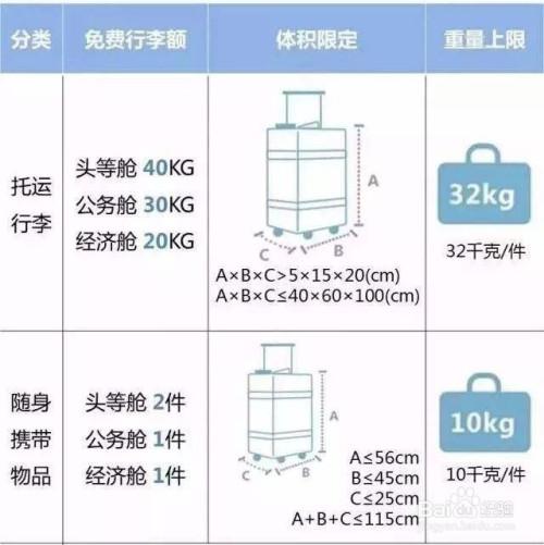 飞机托运咋收费啊航空大年夜包小包一公斤要若干元呢? 互联通信 飞机托运咋收费啊航空大年夜包小包一公斤要若干元呢? 飞机托运咋收费啊航空大年夜包小包一公斤要若干元呢? 互联通信